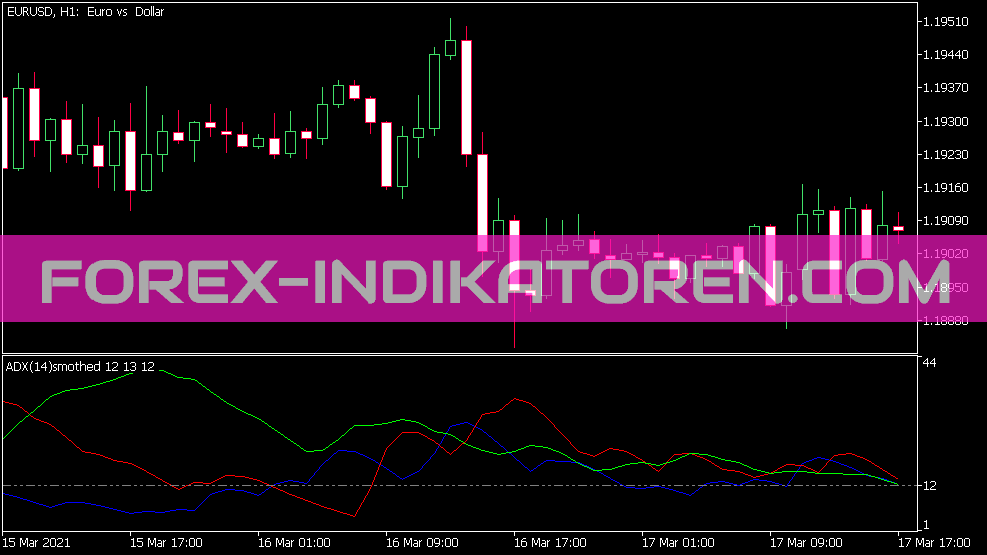 ADX Smoothed Indikator für MT5