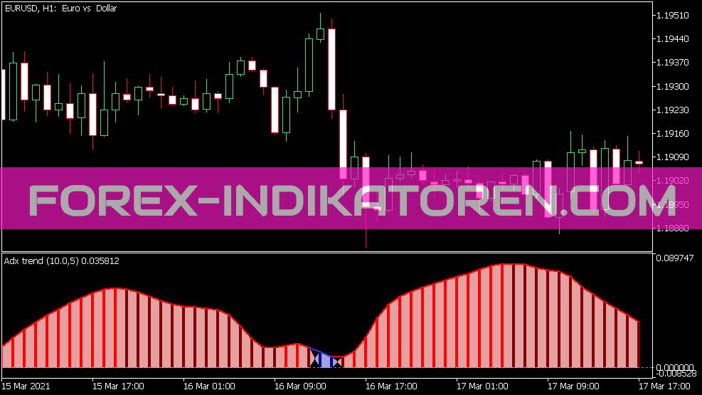 ADX Trend Smoothed Indikator für MT5