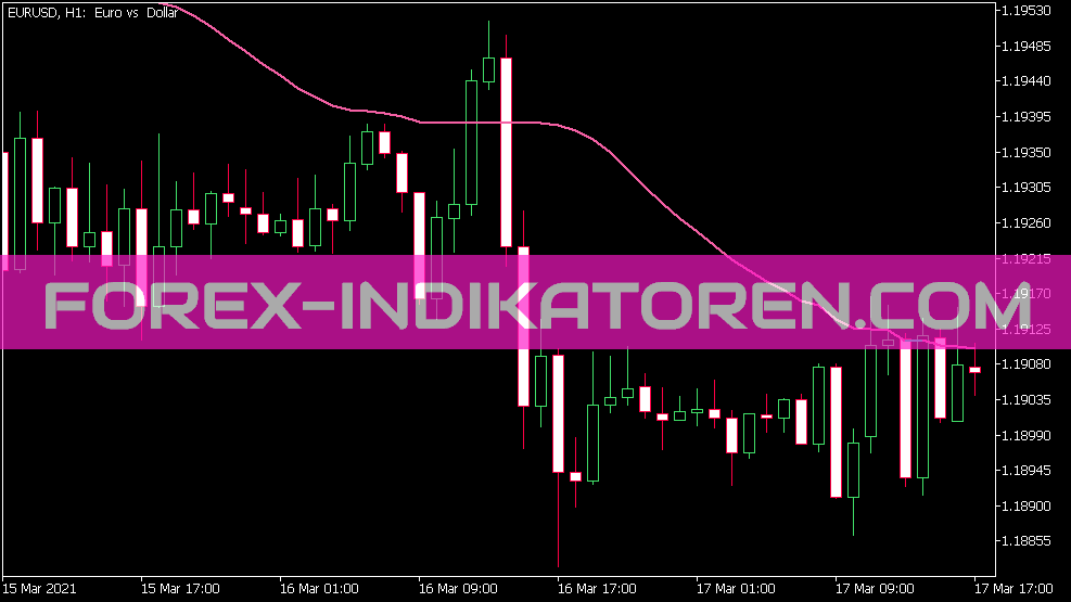 ADX VMA V1.1 Indikator für MT5