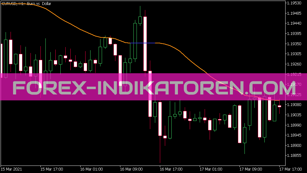 ADX VMA Indikator für MT5