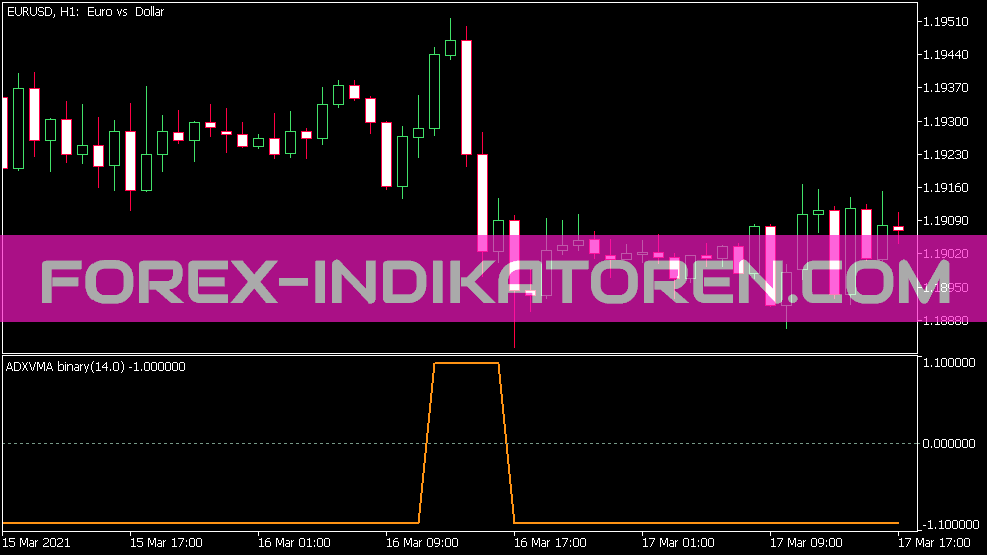 Indicador binário ADX VMA para MT5