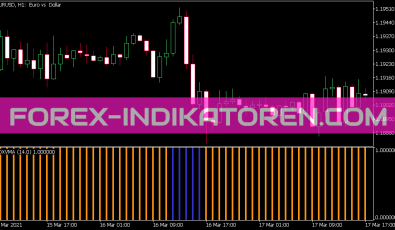 ADX VMA Histogram Indikator für MT5