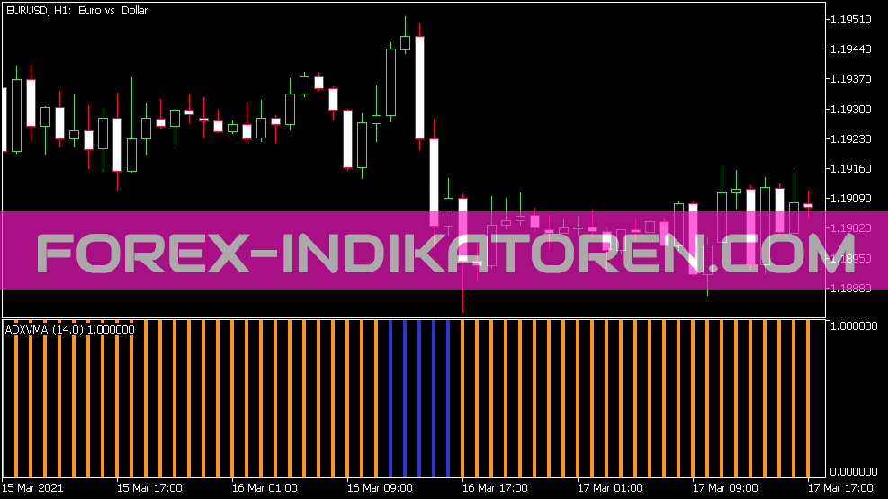 ADX VMA Histogram Indicator for MT5