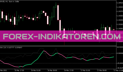 Adxm Indikator für MT5