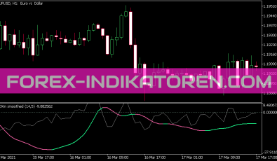 Adxm Smoothed Indikator für MT5