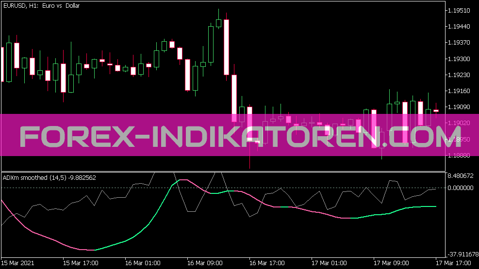 Indikator Adxm Smoothed untuk MT5