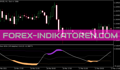 Adxm Zvhf Adaptiveo Indikator für MT5