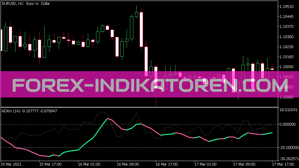 Indicateur Adxm pour MT5