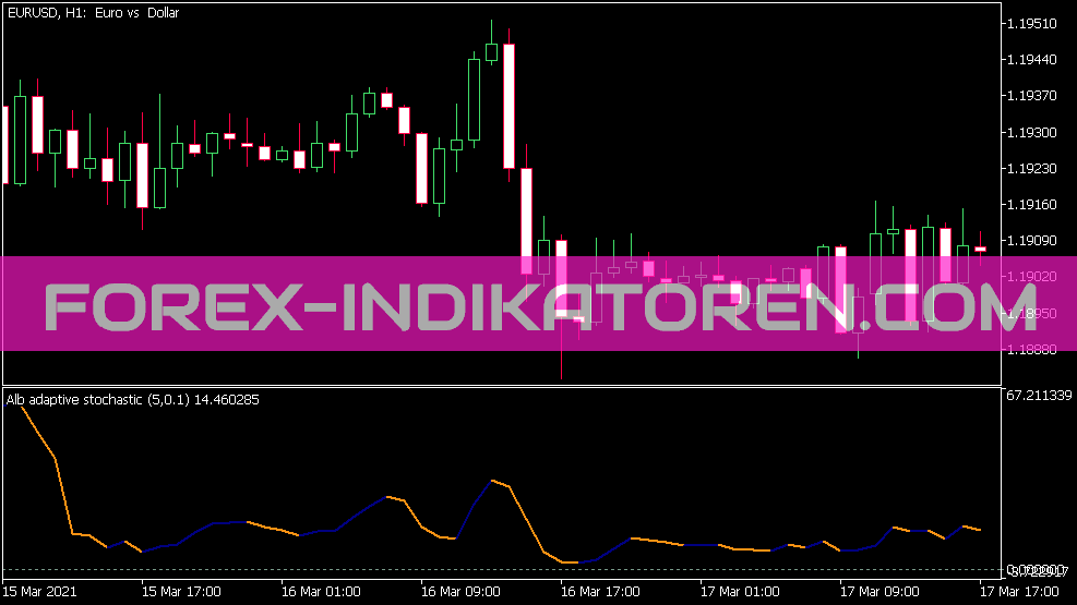 Indicador estocástico ALB para MT5