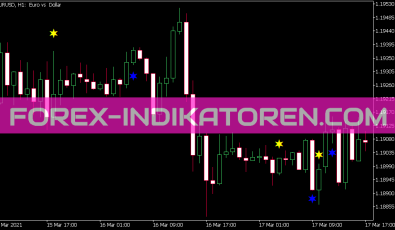 Alpha Trend Spotter Price Action Indikator für MT5