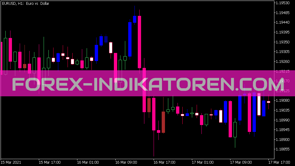 Alter Trend Indikator für MT5