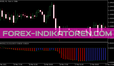 Ama CD Indikator für MT5
