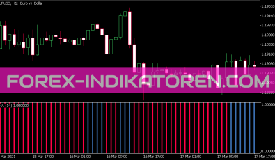 Ama Filtered Histo Indikator für MT5