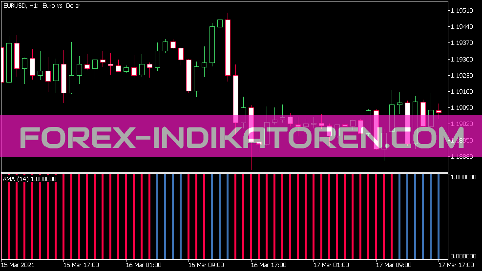 Ama Filtered Histo Indicator for MT5