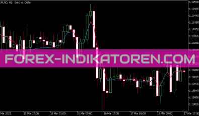 Ama GV Indikator für MT5