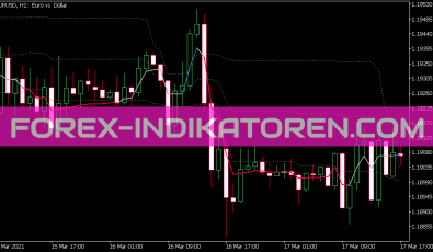 Ama GV Indikator für MT5