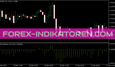Ama Histogram Indikator für MT5