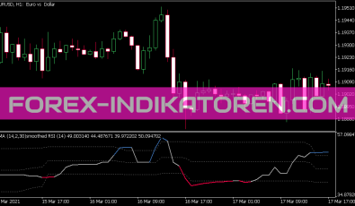 Ama Smoothed RSI Indikator für MT5