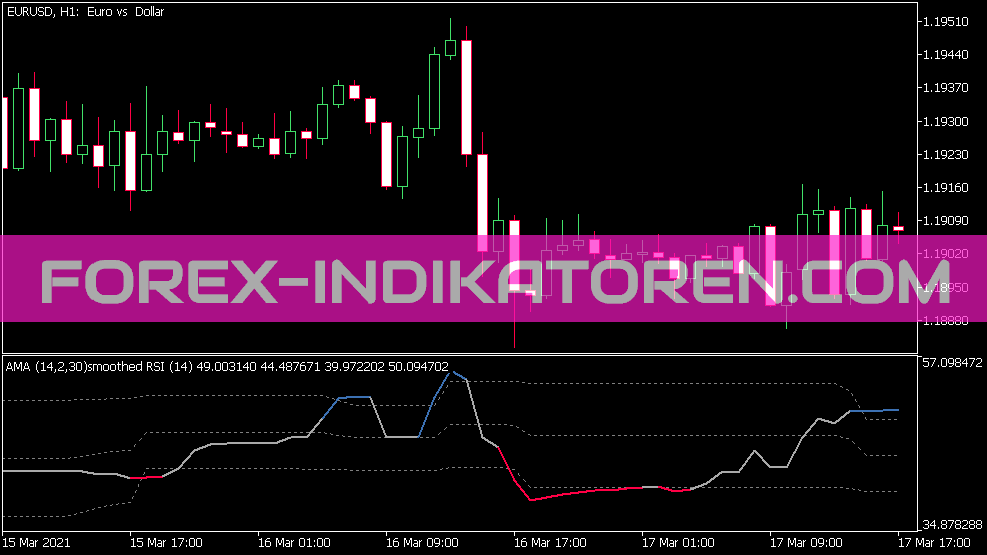 MT5의 RSI 지표를 완화 한 Ama는