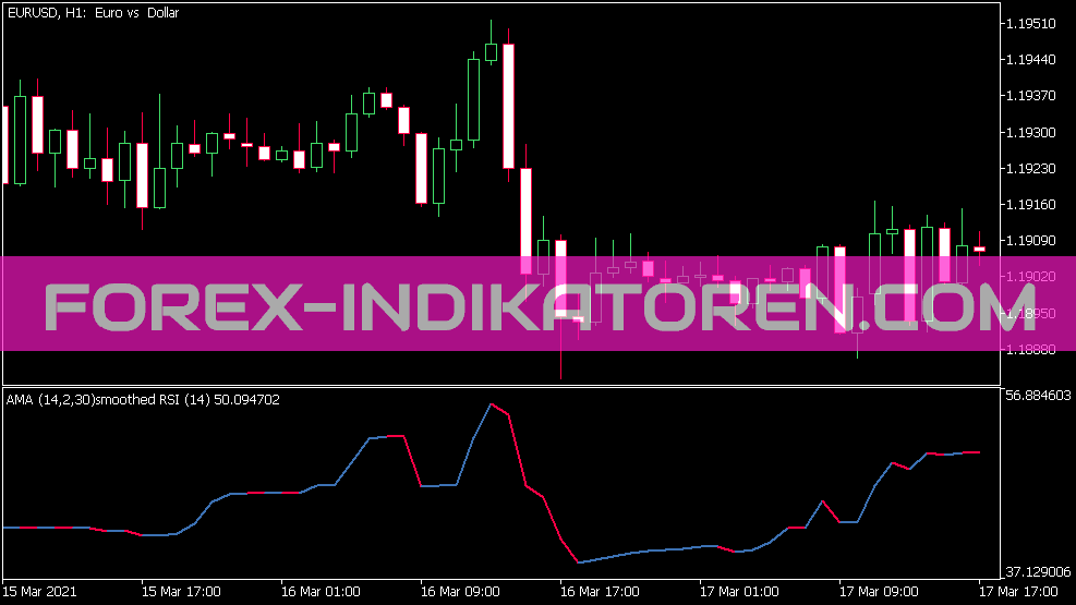 Ama MT5 için Düzgünleştirilmiş RSI Göstergesi