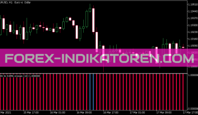 Ama to Kama Crosses Histogram Indikator für MT5