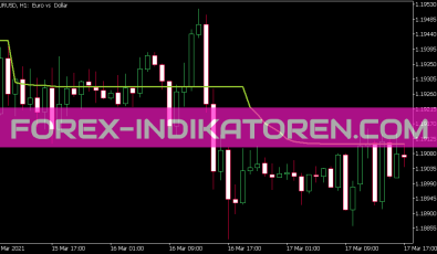 Aml Indikator für MT5