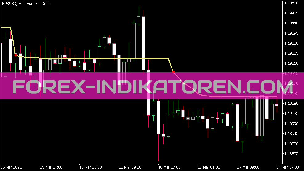 Indicateur Aml StdDev pour MT5