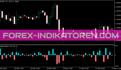 Analysis on Bars Indikator für MT5