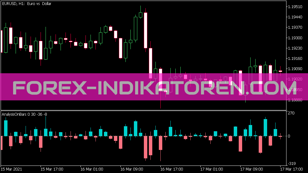 Analysis on Bars Indikator für MT5