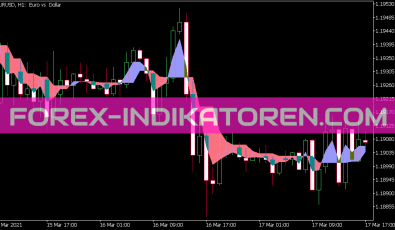 Ang Azad Css Indikator für MT5