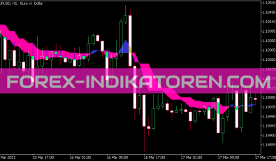 Ang Zad C Indikator für MT5