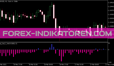 Ang Zad C Hist Indikator für MT5