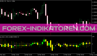 Ang Zad C Hist Candle Indikator für MT5
