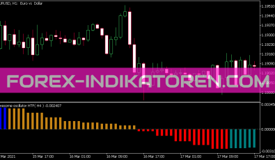 Ao HTF Indikator für MT5
