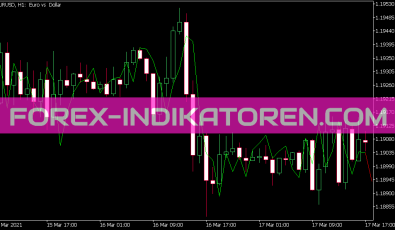 Ar Extrapolator of Price Indikator für MT5