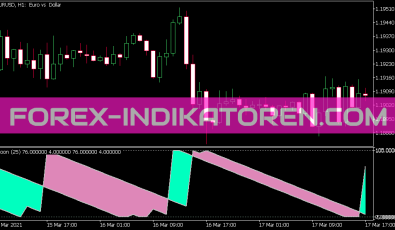 Aroon V1.1 Indikator für MT5