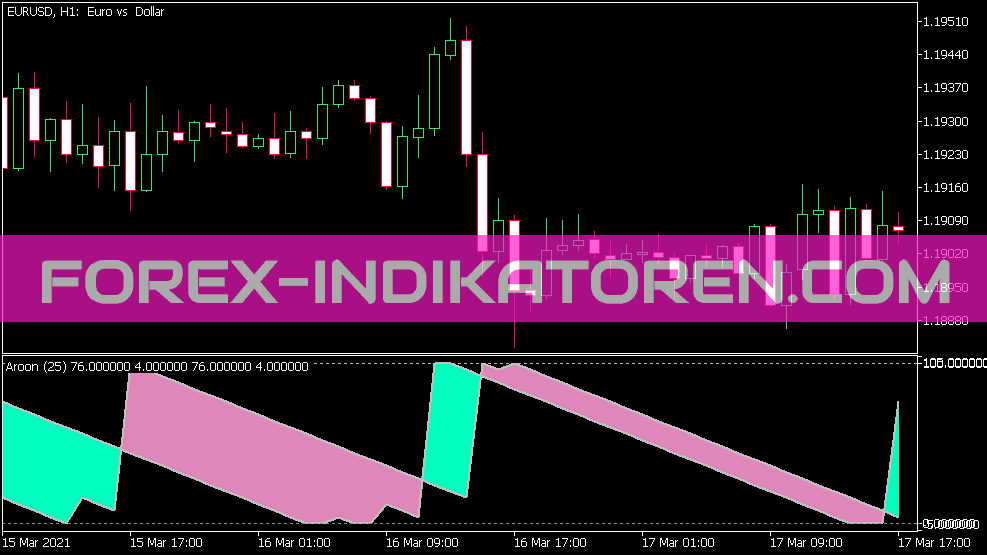 Indicador Aroon V1.1 para MT5