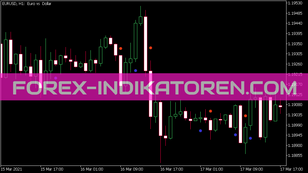 Indicateur de signal de klaxon Aroon pour MT5