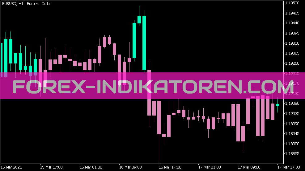Aroon on Chart Indicator for MT5