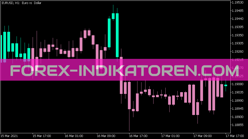 Aroon on Chart Indikator für MT5