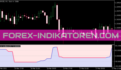 Aroon Oszillator V1 3 Indikator für MT5