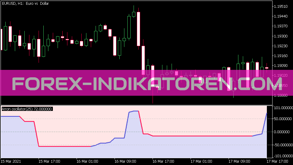 Aroon Osilatör V1 3 MT5 için gösterge