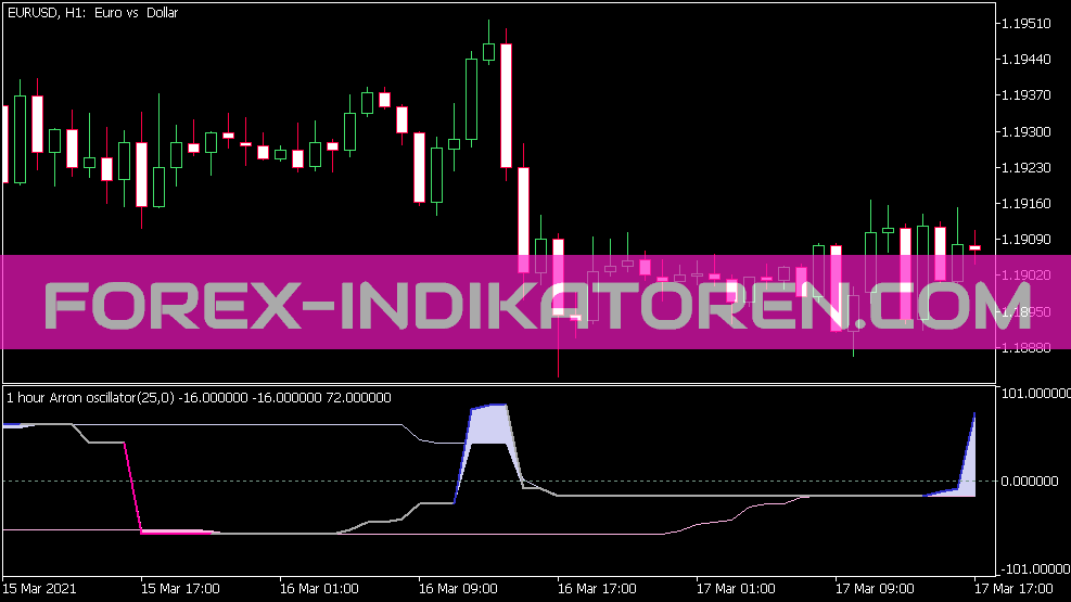 Aroon Oszillator V1 7 MT5에 대한 표시기
