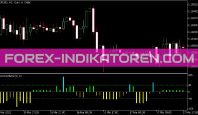 Aroon Oszillator Histogram Indikator für MT5