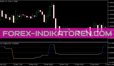 Aroon Oszillator Line Indikator für MT5