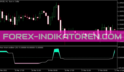 Aroon Oszillator MTF Indikator für MT5