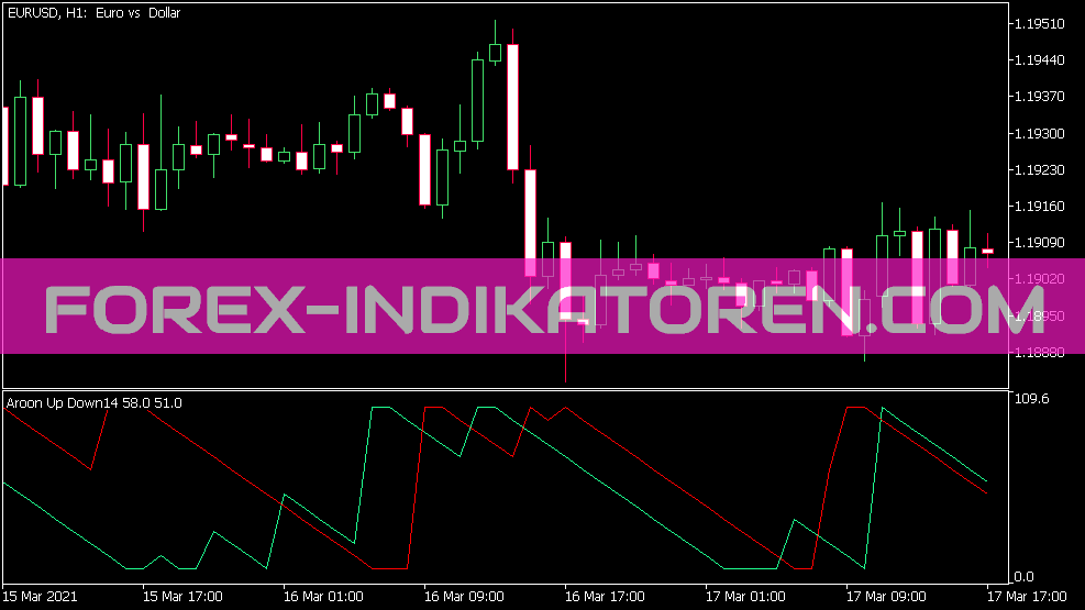 Indicateur Aroon Up Down pour MT5