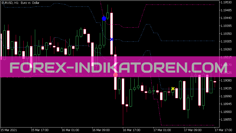 Arrows Curves Indikator für MT5