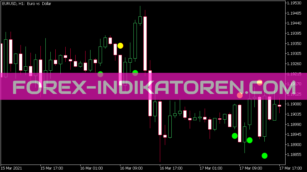 ASC Trend Alert Indikator für MT5