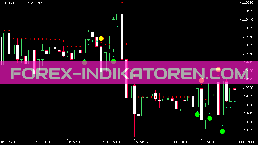 ASC Trend NRTR Indikator für MT5